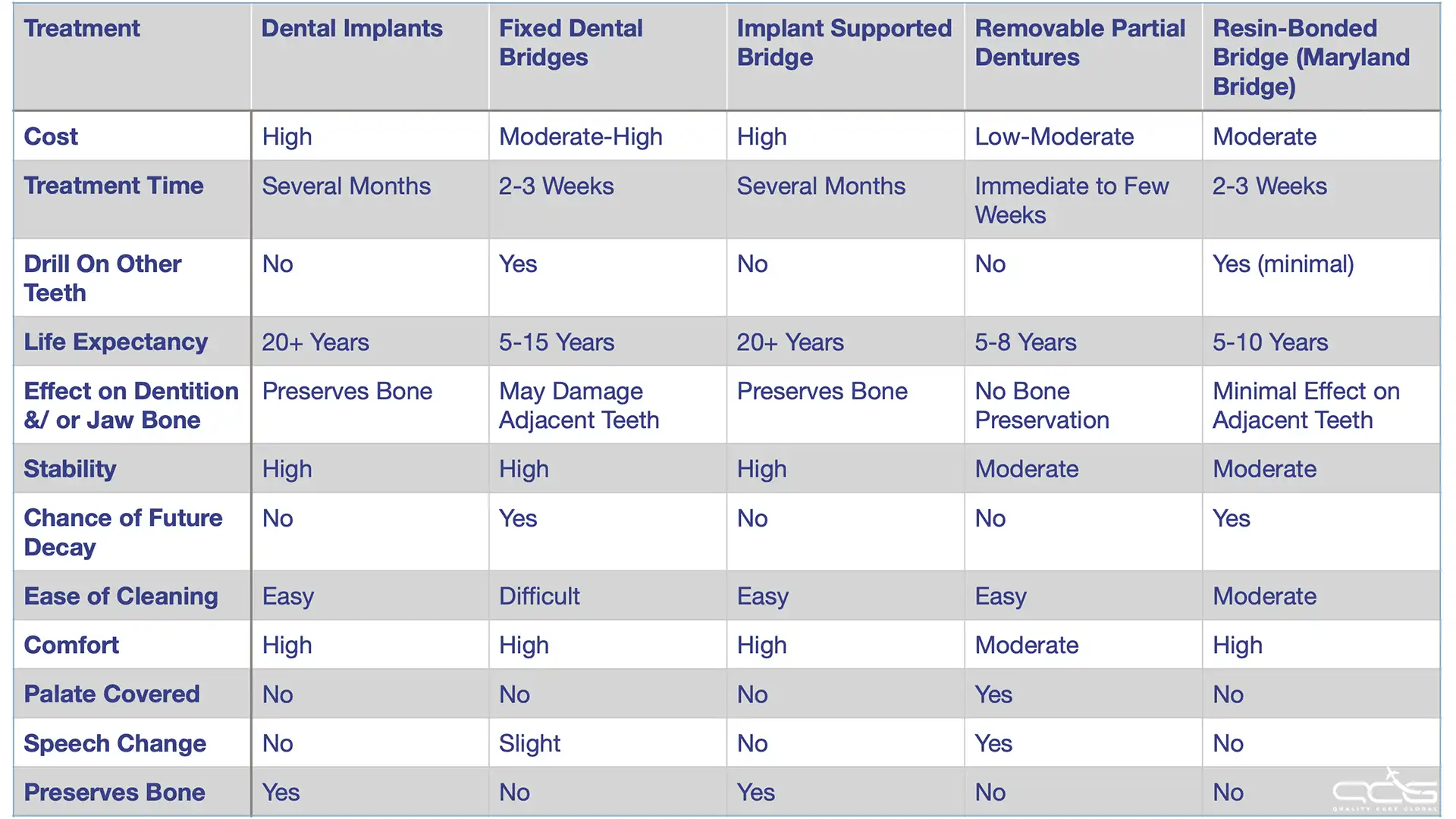 Table Tooth Graph.webp