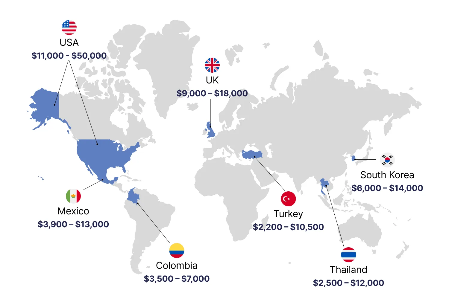 world map highlighting countries like turkey, thailand, mexico, and south korea, with cost showing average facelift prices