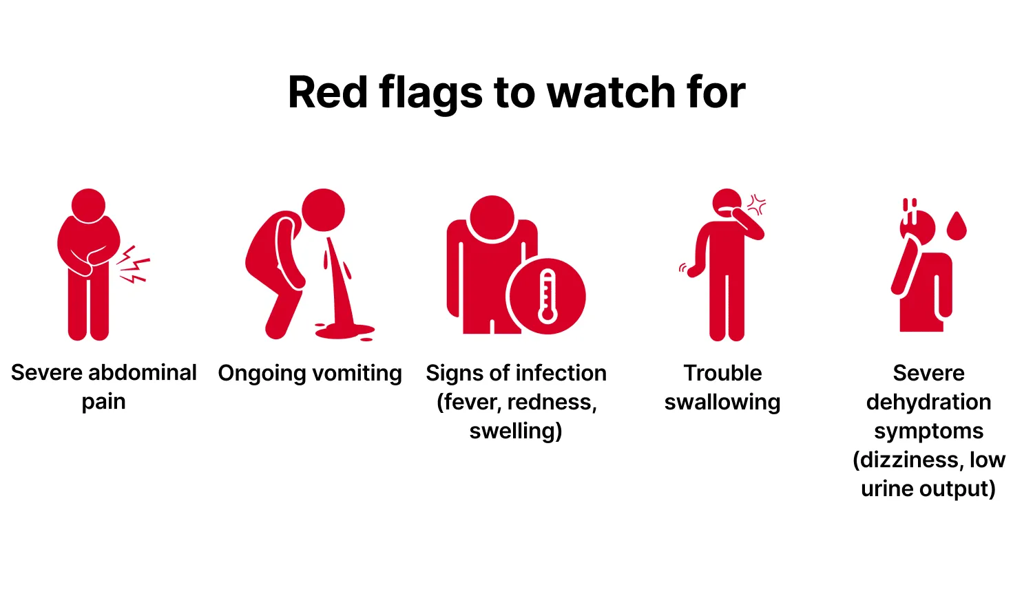 warning signs after surgery like severe pain, vomiting, infection, or dehydration