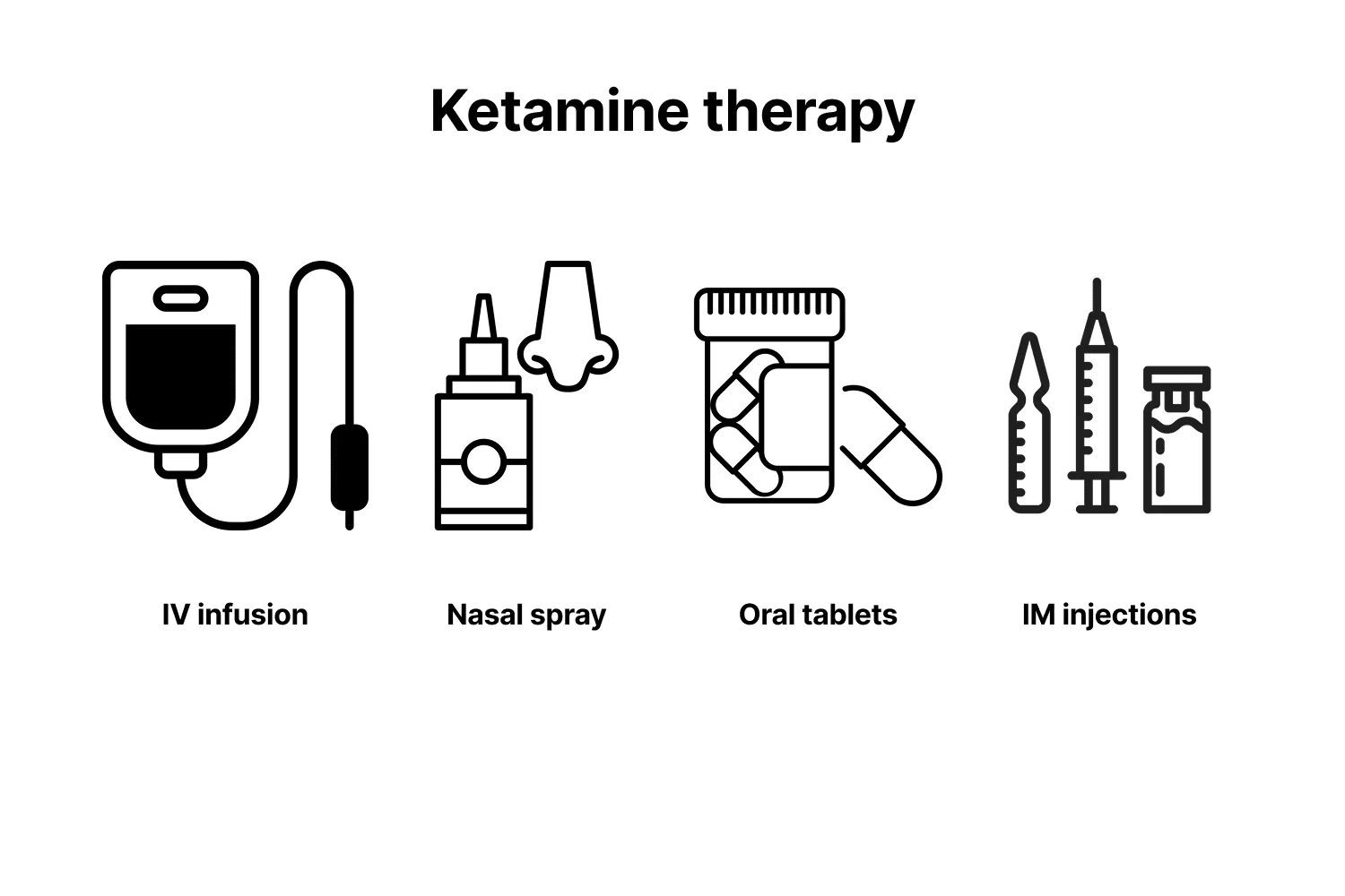 various ketamine therapy methods, including iv infusion, nasal spray administration, and intramuscular injection