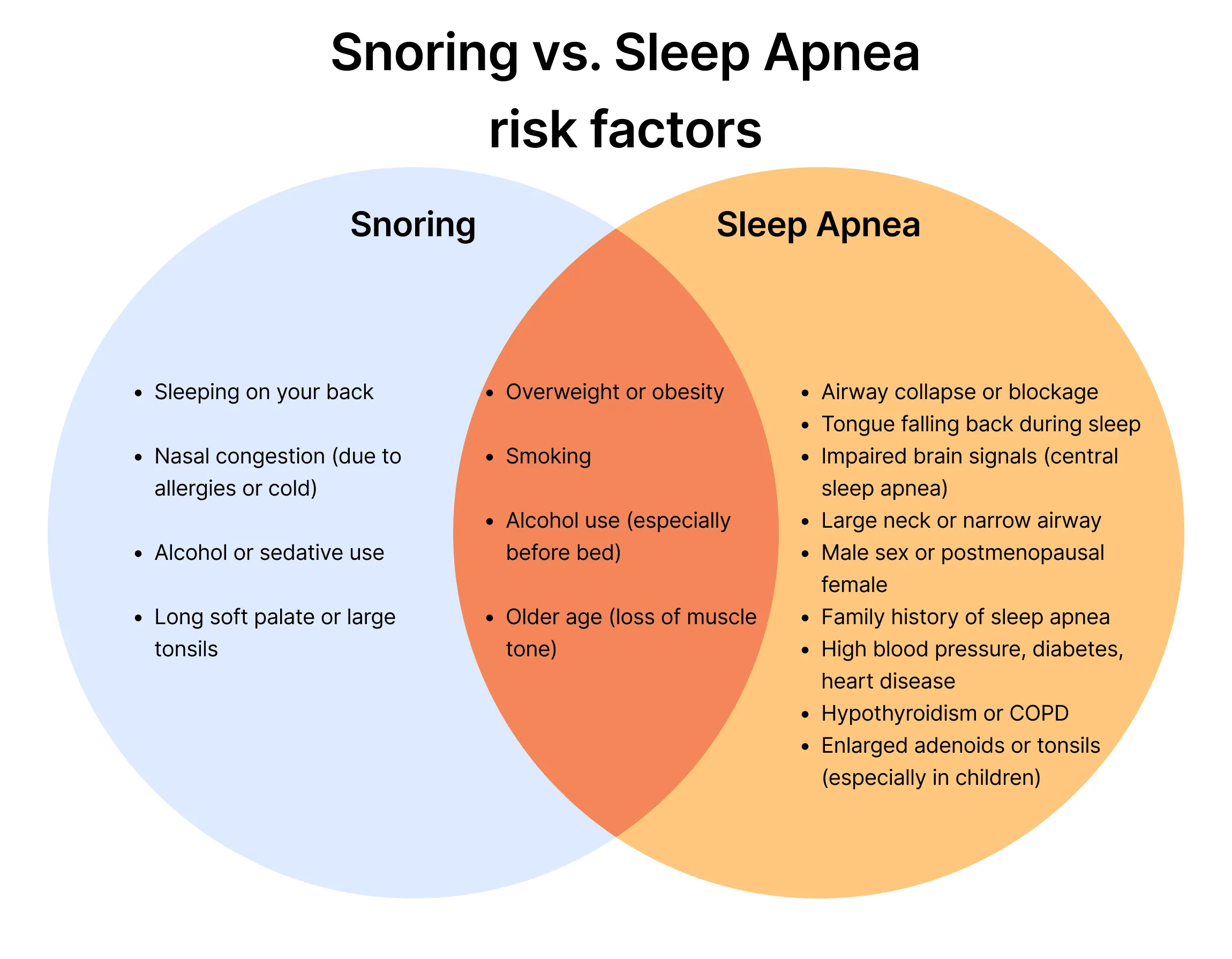 snoring vs sleep apnea shared risk factors